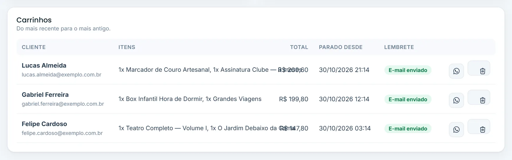 Lista de carrinhos abandonados