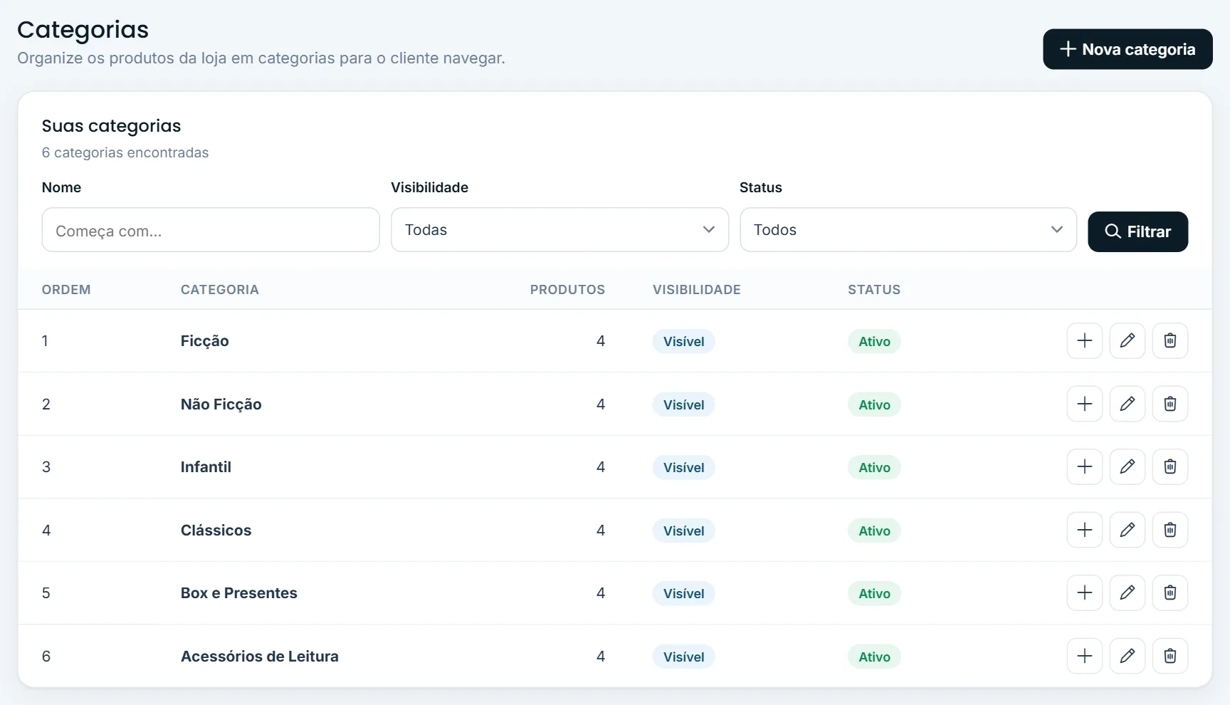 Lista de categorias com as ações de cada linha