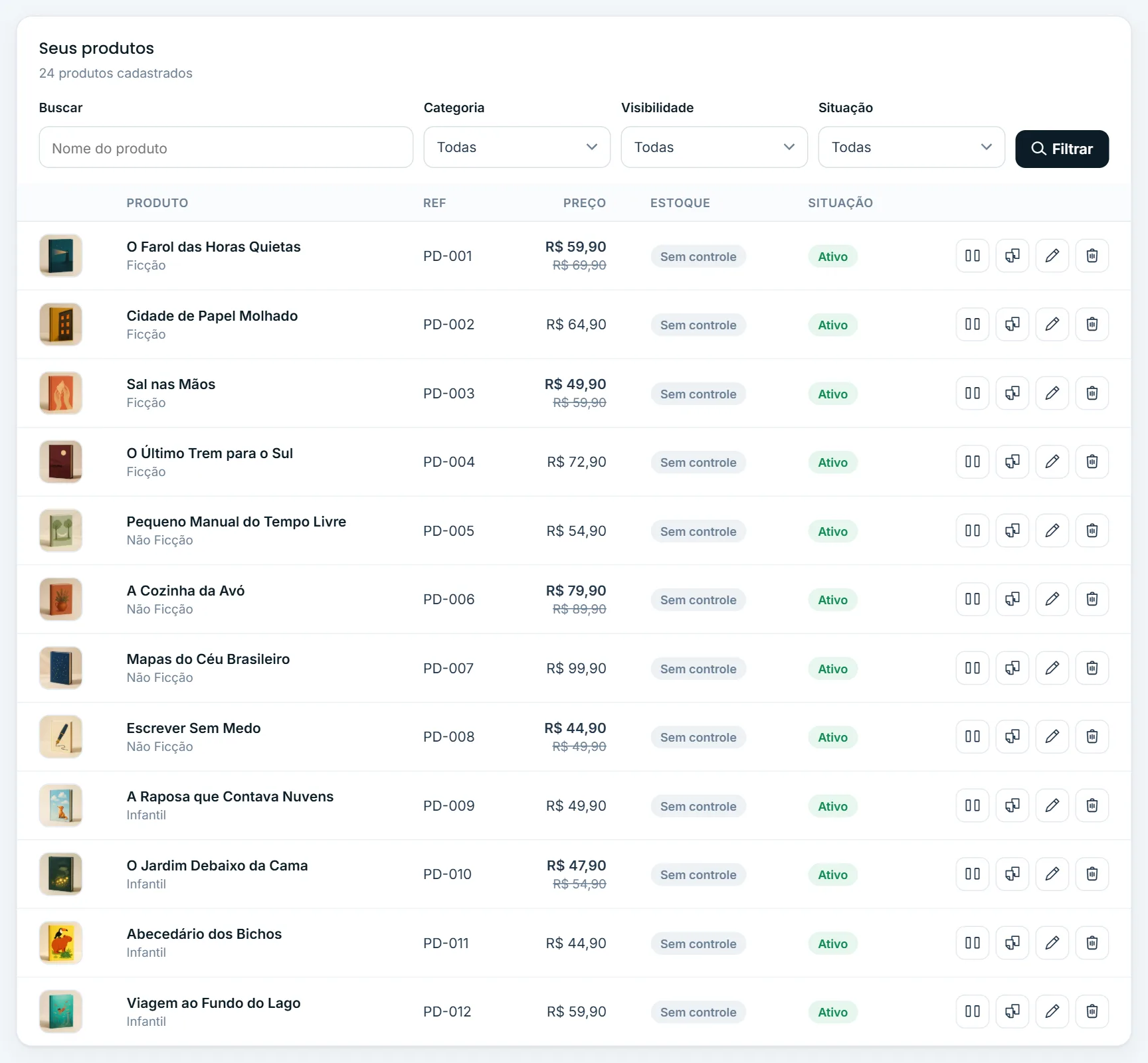 Lista de produtos com as ações