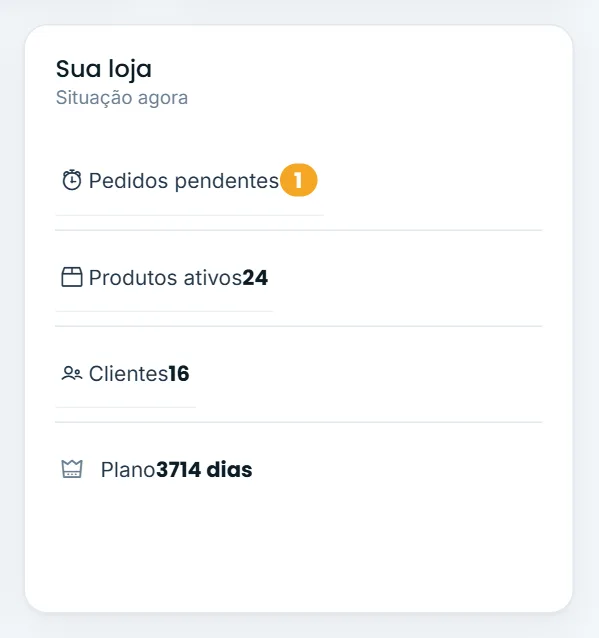 Dias do plano na tela Início