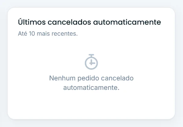 Últimos pedidos cancelados automaticamente